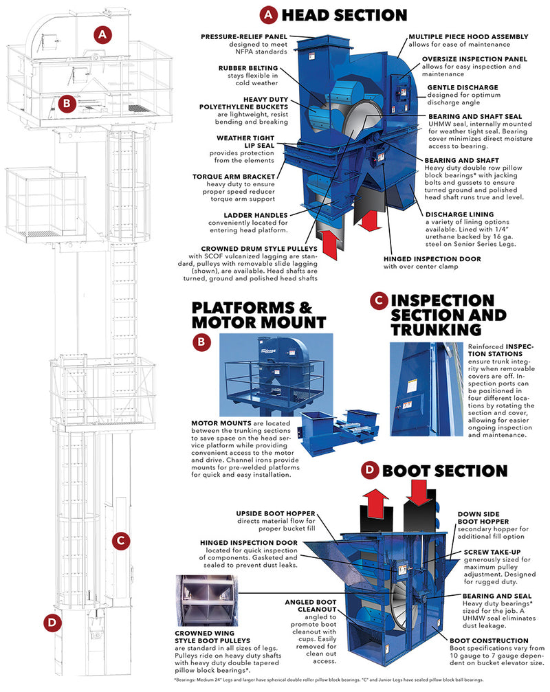 Sudenga Bucket Elevator System